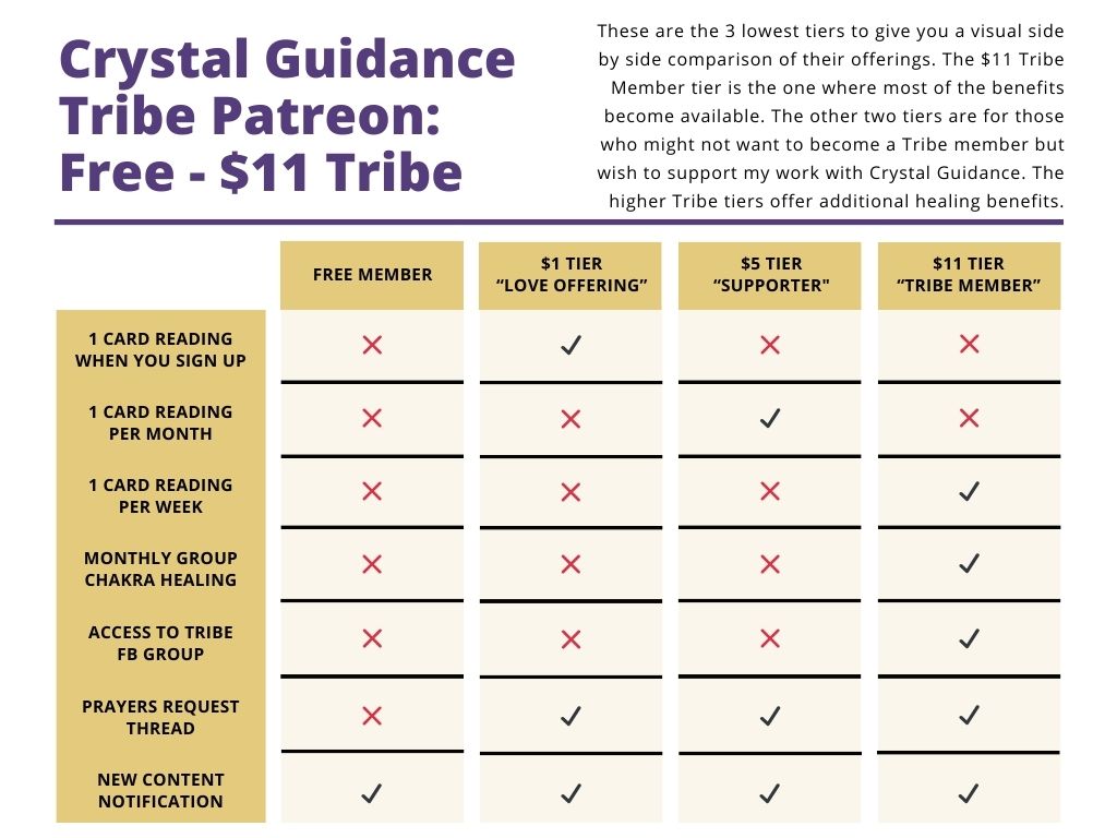 Crystal Guidance Patreon: Free and Beyond